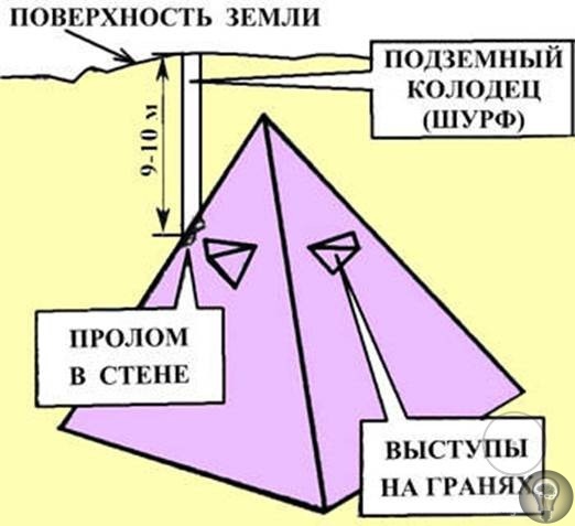 Крымские пирамиды В 1926 году Дзержинский самолично отдает приказ о проведении второй подобной экспедиции, нацеленной на разоблачение тайн Крыма. Экспедиция была возложена на Барченко и